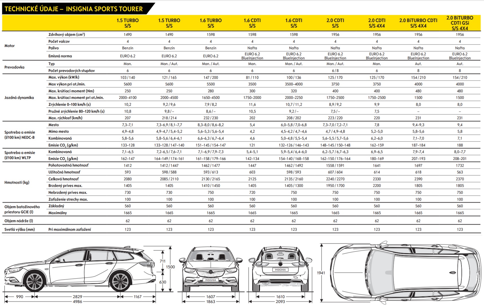 Opel Insignia ST Technické údaje