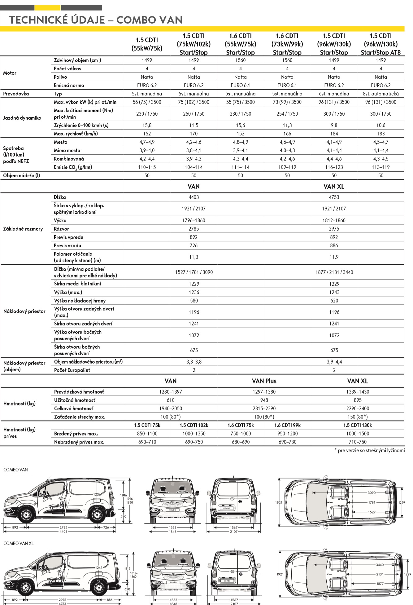 Technické údaje Opel Combo Van