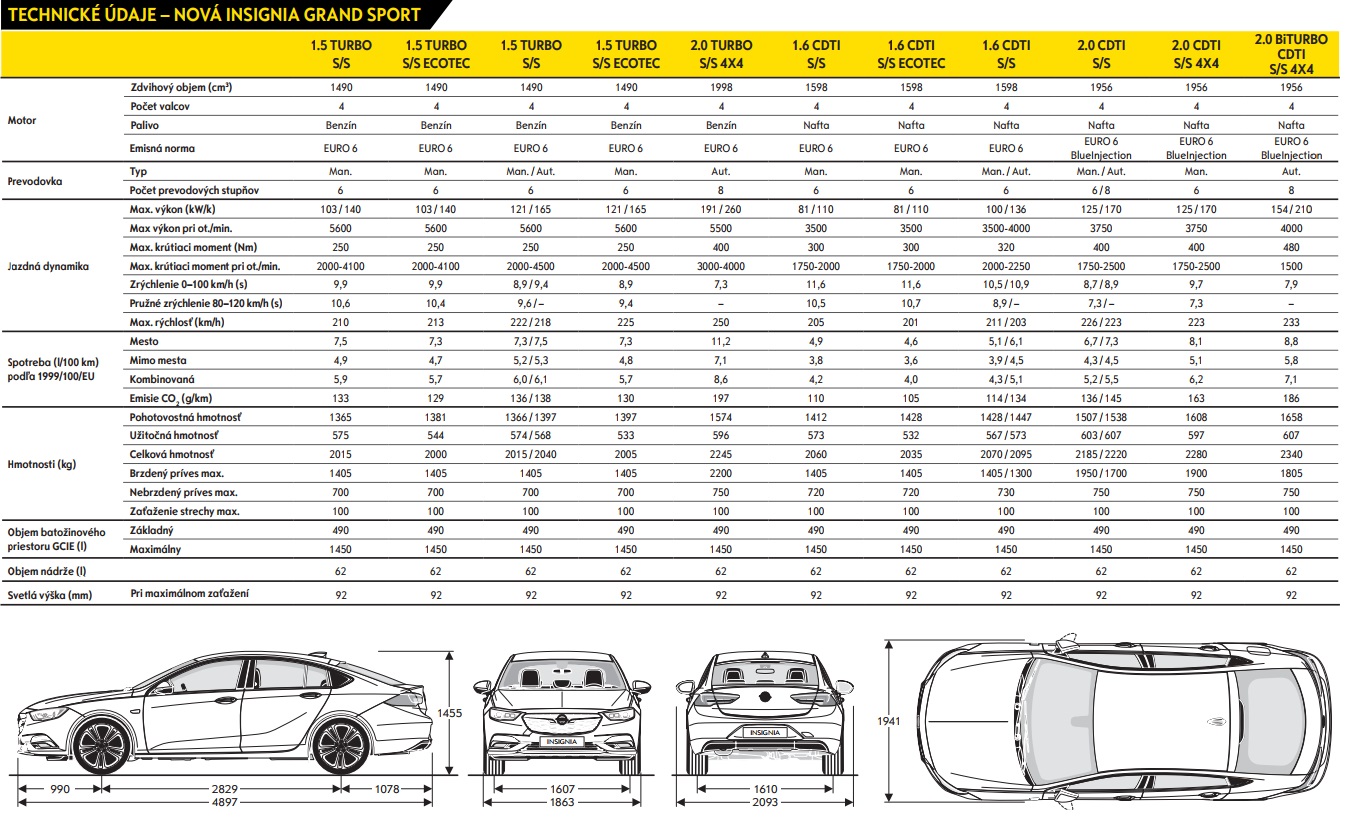 Technické údaje Opel Insignia GS